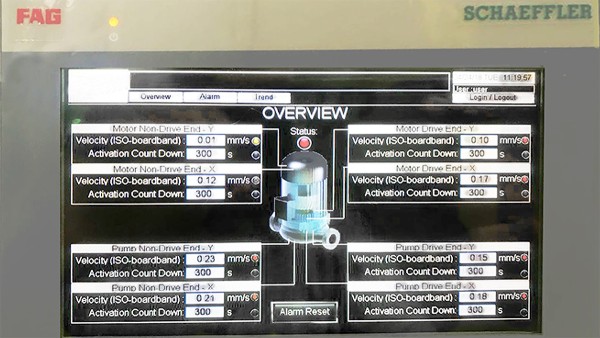 Each unit is monitored and visualized separately.